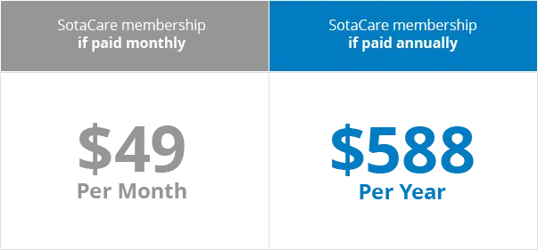 SotaCare Pricing SotaCare Pricing