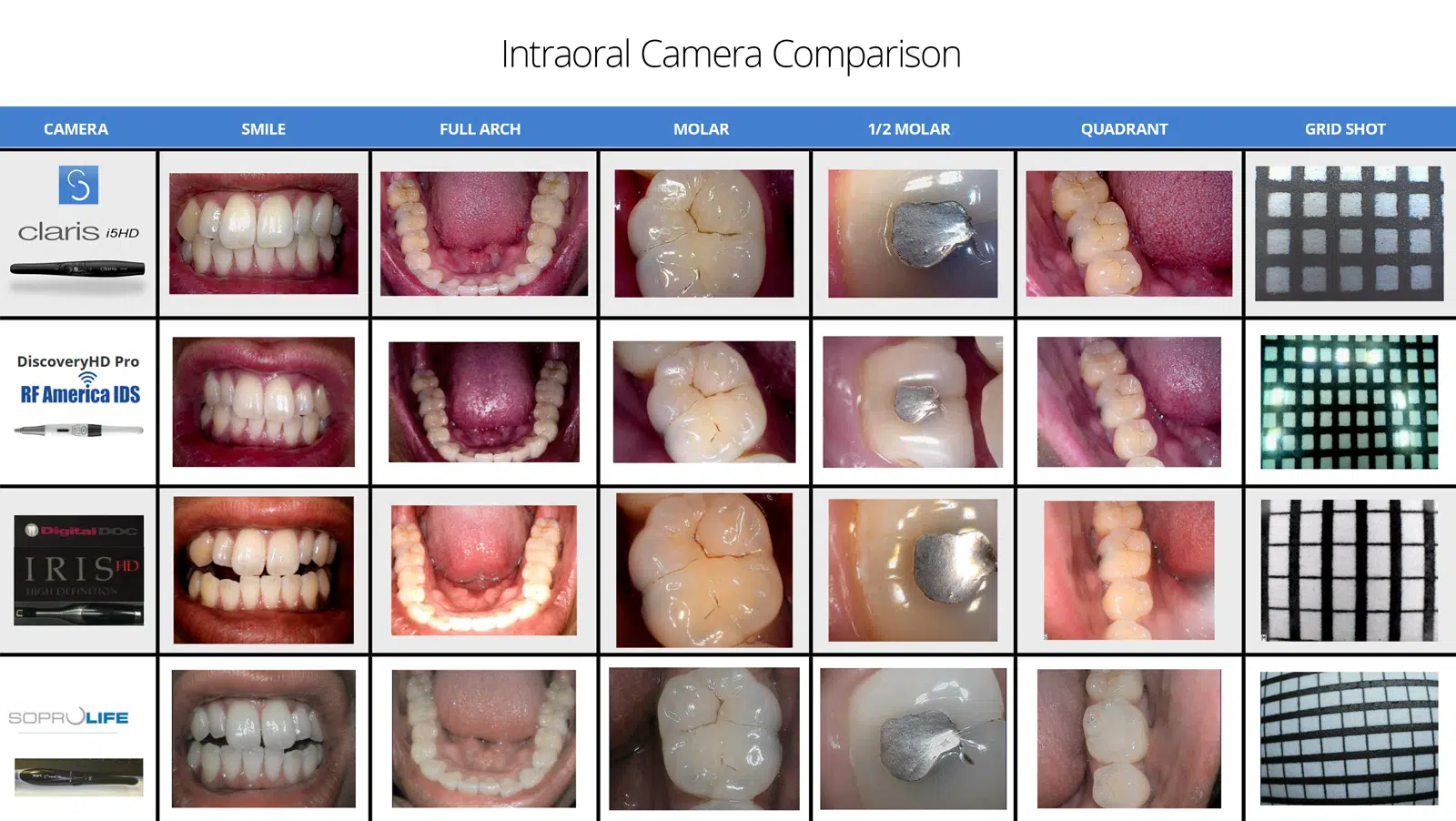Claris i5HD Dental Intraoral Camera